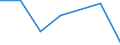 CN 29189000 /Exports /Unit = Prices (Euro/ton) /Partner: Congo (Dem. Rep.) /Reporter: Eur27 /29189000:Carboxylic Acids With Additional Oxygen Function and Their Anhydrides, Halides, Peroxides and Peroxyacids; Their Halogenated, Sulphonated, Nitrated or Nitrosated Derivatives (Excl. Only With Alcohol, Phenol, Aldehyde or Ketone Function)