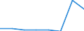 CN 29189000 /Exports /Unit = Prices (Euro/ton) /Partner: Kenya /Reporter: Eur27 /29189000:Carboxylic Acids With Additional Oxygen Function and Their Anhydrides, Halides, Peroxides and Peroxyacids; Their Halogenated, Sulphonated, Nitrated or Nitrosated Derivatives (Excl. Only With Alcohol, Phenol, Aldehyde or Ketone Function)