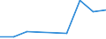 CN 29189000 /Exports /Unit = Prices (Euro/ton) /Partner: Zimbabwe /Reporter: Eur27 /29189000:Carboxylic Acids With Additional Oxygen Function and Their Anhydrides, Halides, Peroxides and Peroxyacids; Their Halogenated, Sulphonated, Nitrated or Nitrosated Derivatives (Excl. Only With Alcohol, Phenol, Aldehyde or Ketone Function)