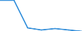 CN 29189000 /Exports /Unit = Prices (Euro/ton) /Partner: South Africa /Reporter: Eur27 /29189000:Carboxylic Acids With Additional Oxygen Function and Their Anhydrides, Halides, Peroxides and Peroxyacids; Their Halogenated, Sulphonated, Nitrated or Nitrosated Derivatives (Excl. Only With Alcohol, Phenol, Aldehyde or Ketone Function)