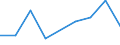 CN 29189000 /Exports /Unit = Prices (Euro/ton) /Partner: Guatemala /Reporter: Eur27 /29189000:Carboxylic Acids With Additional Oxygen Function and Their Anhydrides, Halides, Peroxides and Peroxyacids; Their Halogenated, Sulphonated, Nitrated or Nitrosated Derivatives (Excl. Only With Alcohol, Phenol, Aldehyde or Ketone Function)