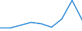 CN 29189000 /Exports /Unit = Prices (Euro/ton) /Partner: El Salvador /Reporter: Eur27 /29189000:Carboxylic Acids With Additional Oxygen Function and Their Anhydrides, Halides, Peroxides and Peroxyacids; Their Halogenated, Sulphonated, Nitrated or Nitrosated Derivatives (Excl. Only With Alcohol, Phenol, Aldehyde or Ketone Function)