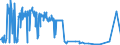 KN 29189100 /Exporte /Einheit = Preise (Euro/Tonne) /Partnerland: Deutschland /Meldeland: Eur27_2020 /29189100:2,4,5-t (Iso) `2,4,5-trichlorphenoxyessigsäure`, Ihre Salze und Ester