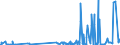 CN 29189100 /Exports /Unit = Prices (Euro/ton) /Partner: Italy /Reporter: Eur27_2020 /29189100:2,4,5-t (Iso) `2,4,5-trichlorophenoxyacetic Acid`, its Salts and Esters