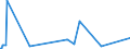 CN 29189100 /Exports /Unit = Prices (Euro/ton) /Partner: Greece /Reporter: Eur27_2020 /29189100:2,4,5-t (Iso) `2,4,5-trichlorophenoxyacetic Acid`, its Salts and Esters