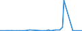 CN 29189100 /Exports /Unit = Prices (Euro/ton) /Partner: Belgium /Reporter: Eur27_2020 /29189100:2,4,5-t (Iso) `2,4,5-trichlorophenoxyacetic Acid`, its Salts and Esters