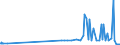 CN 29189100 /Exports /Unit = Prices (Euro/ton) /Partner: Austria /Reporter: Eur27_2020 /29189100:2,4,5-t (Iso) `2,4,5-trichlorophenoxyacetic Acid`, its Salts and Esters