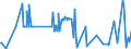 CN 29189100 /Exports /Unit = Prices (Euro/ton) /Partner: Poland /Reporter: Eur27_2020 /29189100:2,4,5-t (Iso) `2,4,5-trichlorophenoxyacetic Acid`, its Salts and Esters