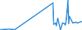 CN 29189100 /Exports /Unit = Prices (Euro/ton) /Partner: Hungary /Reporter: Eur27_2020 /29189100:2,4,5-t (Iso) `2,4,5-trichlorophenoxyacetic Acid`, its Salts and Esters