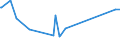 CN 29189100 /Exports /Unit = Prices (Euro/ton) /Partner: Romania /Reporter: Eur27_2020 /29189100:2,4,5-t (Iso) `2,4,5-trichlorophenoxyacetic Acid`, its Salts and Esters