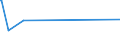 CN 29189100 /Exports /Unit = Prices (Euro/ton) /Partner: Egypt /Reporter: Eur27_2020 /29189100:2,4,5-t (Iso) `2,4,5-trichlorophenoxyacetic Acid`, its Salts and Esters