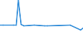 CN 29189100 /Exports /Unit = Prices (Euro/ton) /Partner: Argentina /Reporter: Eur27 /29189100:2,4,5-t (Iso) `2,4,5-trichlorophenoxyacetic Acid`, its Salts and Esters