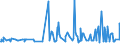 CN 29189940 /Exports /Unit = Prices (Euro/ton) /Partner: Italy /Reporter: Eur27_2020 /29189940:2,6-dimethoxybenzoic Acid; Dicamba (Iso); Sodium Phenoxyacetate