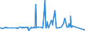 KN 29189940 /Exporte /Einheit = Preise (Euro/Tonne) /Partnerland: Irland /Meldeland: Eur27_2020 /29189940:2,6-dimethoxybenzoesäure; Dicamba (Iso); Natriumphenoxyacetat