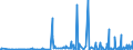 CN 29189940 /Exports /Unit = Prices (Euro/ton) /Partner: Belgium /Reporter: Eur27_2020 /29189940:2,6-dimethoxybenzoic Acid; Dicamba (Iso); Sodium Phenoxyacetate