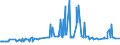 CN 29189940 /Exports /Unit = Prices (Euro/ton) /Partner: Austria /Reporter: Eur27_2020 /29189940:2,6-dimethoxybenzoic Acid; Dicamba (Iso); Sodium Phenoxyacetate