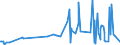 CN 29189940 /Exports /Unit = Prices (Euro/ton) /Partner: Hungary /Reporter: Eur27_2020 /29189940:2,6-dimethoxybenzoic Acid; Dicamba (Iso); Sodium Phenoxyacetate