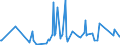 CN 29189940 /Exports /Unit = Prices (Euro/ton) /Partner: Brazil /Reporter: Eur27_2020 /29189940:2,6-dimethoxybenzoic Acid; Dicamba (Iso); Sodium Phenoxyacetate