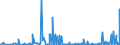 CN 29189940 /Exports /Unit = Prices (Euro/ton) /Partner: Extra-eur /Reporter: Eur27_2020 /29189940:2,6-dimethoxybenzoic Acid; Dicamba (Iso); Sodium Phenoxyacetate