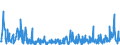 CN 29189990 /Exports /Unit = Prices (Euro/ton) /Partner: France /Reporter: Eur27_2020 /29189990:Carboxylic Acids With Additional Oxygen Function, Their Anhydrides, Halides, Peroxides and Peroxyacids and Their Halogenated, Sulphonated, Nitrated or Nitrosated Derivatives (Excl. Only With Alcohol, Phenol, Aldehyde or Ketone Function, and 2,6-dimethoxybenzoic Acid, Dicamba (Iso), Sodium Phenoxyacetate, and 2,4,5-t (Iso) [2,4,5-trichlorophenoxyacetic Acid] and its Salts and Esters)