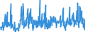 CN 29189990 /Exports /Unit = Prices (Euro/ton) /Partner: Germany /Reporter: Eur27_2020 /29189990:Carboxylic Acids With Additional Oxygen Function, Their Anhydrides, Halides, Peroxides and Peroxyacids and Their Halogenated, Sulphonated, Nitrated or Nitrosated Derivatives (Excl. Only With Alcohol, Phenol, Aldehyde or Ketone Function, and 2,6-dimethoxybenzoic Acid, Dicamba (Iso), Sodium Phenoxyacetate, and 2,4,5-t (Iso) [2,4,5-trichlorophenoxyacetic Acid] and its Salts and Esters)