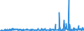 KN 29189990 /Exporte /Einheit = Preise (Euro/Tonne) /Partnerland: Irland /Meldeland: Eur27_2020 /29189990:Carbonsäuren mit Zusätzlichen Sauerstoff-funktionen, Ihre Anhydride, Halogenide, Peroxide, Peroxysäuren und Ihre Halogen-, Sulfo-, Nitro- Oder Nitrosoderivate (Ausg. nur mit Alkohol-, Phenol-, Aldehyd- Oder Ketonfunktion Sowie 2,6-dimethoxybenzoesäure, Dicamba (Iso), Natriumphenoxyacetat und 2,4,5-t (Iso) [2,4,5-trichlorphenoxyessigsäure] und Ihre Salze und Ester)