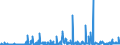 KN 29189990 /Exporte /Einheit = Preise (Euro/Tonne) /Partnerland: Griechenland /Meldeland: Eur27_2020 /29189990:Carbonsäuren mit Zusätzlichen Sauerstoff-funktionen, Ihre Anhydride, Halogenide, Peroxide, Peroxysäuren und Ihre Halogen-, Sulfo-, Nitro- Oder Nitrosoderivate (Ausg. nur mit Alkohol-, Phenol-, Aldehyd- Oder Ketonfunktion Sowie 2,6-dimethoxybenzoesäure, Dicamba (Iso), Natriumphenoxyacetat und 2,4,5-t (Iso) [2,4,5-trichlorphenoxyessigsäure] und Ihre Salze und Ester)