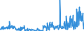 CN 29189990 /Exports /Unit = Prices (Euro/ton) /Partner: Belgium /Reporter: Eur27_2020 /29189990:Carboxylic Acids With Additional Oxygen Function, Their Anhydrides, Halides, Peroxides and Peroxyacids and Their Halogenated, Sulphonated, Nitrated or Nitrosated Derivatives (Excl. Only With Alcohol, Phenol, Aldehyde or Ketone Function, and 2,6-dimethoxybenzoic Acid, Dicamba (Iso), Sodium Phenoxyacetate, and 2,4,5-t (Iso) [2,4,5-trichlorophenoxyacetic Acid] and its Salts and Esters)