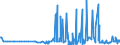 CN 29189990 /Exports /Unit = Prices (Euro/ton) /Partner: Luxembourg /Reporter: Eur27_2020 /29189990:Carboxylic Acids With Additional Oxygen Function, Their Anhydrides, Halides, Peroxides and Peroxyacids and Their Halogenated, Sulphonated, Nitrated or Nitrosated Derivatives (Excl. Only With Alcohol, Phenol, Aldehyde or Ketone Function, and 2,6-dimethoxybenzoic Acid, Dicamba (Iso), Sodium Phenoxyacetate, and 2,4,5-t (Iso) [2,4,5-trichlorophenoxyacetic Acid] and its Salts and Esters)