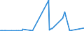 KN 29189990 /Exporte /Einheit = Preise (Euro/Tonne) /Partnerland: Island /Meldeland: Eur27_2020 /29189990:Carbonsäuren mit Zusätzlichen Sauerstoff-funktionen, Ihre Anhydride, Halogenide, Peroxide, Peroxysäuren und Ihre Halogen-, Sulfo-, Nitro- Oder Nitrosoderivate (Ausg. nur mit Alkohol-, Phenol-, Aldehyd- Oder Ketonfunktion Sowie 2,6-dimethoxybenzoesäure, Dicamba (Iso), Natriumphenoxyacetat und 2,4,5-t (Iso) [2,4,5-trichlorphenoxyessigsäure] und Ihre Salze und Ester)