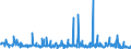 CN 29189990 /Exports /Unit = Prices (Euro/ton) /Partner: Sweden /Reporter: Eur27_2020 /29189990:Carboxylic Acids With Additional Oxygen Function, Their Anhydrides, Halides, Peroxides and Peroxyacids and Their Halogenated, Sulphonated, Nitrated or Nitrosated Derivatives (Excl. Only With Alcohol, Phenol, Aldehyde or Ketone Function, and 2,6-dimethoxybenzoic Acid, Dicamba (Iso), Sodium Phenoxyacetate, and 2,4,5-t (Iso) [2,4,5-trichlorophenoxyacetic Acid] and its Salts and Esters)