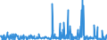 KN 29189990 /Exporte /Einheit = Preise (Euro/Tonne) /Partnerland: Finnland /Meldeland: Eur27_2020 /29189990:Carbonsäuren mit Zusätzlichen Sauerstoff-funktionen, Ihre Anhydride, Halogenide, Peroxide, Peroxysäuren und Ihre Halogen-, Sulfo-, Nitro- Oder Nitrosoderivate (Ausg. nur mit Alkohol-, Phenol-, Aldehyd- Oder Ketonfunktion Sowie 2,6-dimethoxybenzoesäure, Dicamba (Iso), Natriumphenoxyacetat und 2,4,5-t (Iso) [2,4,5-trichlorphenoxyessigsäure] und Ihre Salze und Ester)