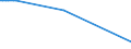 KN 29189990 /Exporte /Einheit = Preise (Euro/Tonne) /Partnerland: Faeroeer Inseln /Meldeland: Europäische Union /29189990:Carbonsäuren mit Zusätzlichen Sauerstoff-funktionen, Ihre Anhydride, Halogenide, Peroxide, Peroxysäuren und Ihre Halogen-, Sulfo-, Nitro- Oder Nitrosoderivate (Ausg. nur mit Alkohol-, Phenol-, Aldehyd- Oder Ketonfunktion Sowie 2,6-dimethoxybenzoesäure, Dicamba (Iso), Natriumphenoxyacetat und 2,4,5-t (Iso) [2,4,5-trichlorphenoxyessigsäure] und Ihre Salze und Ester)