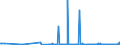 CN 29189990 /Exports /Unit = Prices (Euro/ton) /Partner: Malta /Reporter: Eur27_2020 /29189990:Carboxylic Acids With Additional Oxygen Function, Their Anhydrides, Halides, Peroxides and Peroxyacids and Their Halogenated, Sulphonated, Nitrated or Nitrosated Derivatives (Excl. Only With Alcohol, Phenol, Aldehyde or Ketone Function, and 2,6-dimethoxybenzoic Acid, Dicamba (Iso), Sodium Phenoxyacetate, and 2,4,5-t (Iso) [2,4,5-trichlorophenoxyacetic Acid] and its Salts and Esters)