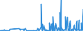 KN 29189990 /Exporte /Einheit = Preise (Euro/Tonne) /Partnerland: Estland /Meldeland: Eur27_2020 /29189990:Carbonsäuren mit Zusätzlichen Sauerstoff-funktionen, Ihre Anhydride, Halogenide, Peroxide, Peroxysäuren und Ihre Halogen-, Sulfo-, Nitro- Oder Nitrosoderivate (Ausg. nur mit Alkohol-, Phenol-, Aldehyd- Oder Ketonfunktion Sowie 2,6-dimethoxybenzoesäure, Dicamba (Iso), Natriumphenoxyacetat und 2,4,5-t (Iso) [2,4,5-trichlorphenoxyessigsäure] und Ihre Salze und Ester)