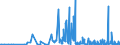 KN 29189990 /Exporte /Einheit = Preise (Euro/Tonne) /Partnerland: Litauen /Meldeland: Eur27_2020 /29189990:Carbonsäuren mit Zusätzlichen Sauerstoff-funktionen, Ihre Anhydride, Halogenide, Peroxide, Peroxysäuren und Ihre Halogen-, Sulfo-, Nitro- Oder Nitrosoderivate (Ausg. nur mit Alkohol-, Phenol-, Aldehyd- Oder Ketonfunktion Sowie 2,6-dimethoxybenzoesäure, Dicamba (Iso), Natriumphenoxyacetat und 2,4,5-t (Iso) [2,4,5-trichlorphenoxyessigsäure] und Ihre Salze und Ester)