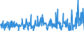 KN 29189990 /Exporte /Einheit = Preise (Euro/Tonne) /Partnerland: Polen /Meldeland: Eur27_2020 /29189990:Carbonsäuren mit Zusätzlichen Sauerstoff-funktionen, Ihre Anhydride, Halogenide, Peroxide, Peroxysäuren und Ihre Halogen-, Sulfo-, Nitro- Oder Nitrosoderivate (Ausg. nur mit Alkohol-, Phenol-, Aldehyd- Oder Ketonfunktion Sowie 2,6-dimethoxybenzoesäure, Dicamba (Iso), Natriumphenoxyacetat und 2,4,5-t (Iso) [2,4,5-trichlorphenoxyessigsäure] und Ihre Salze und Ester)