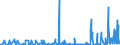 CN 29189990 /Exports /Unit = Prices (Euro/ton) /Partner: Slovakia /Reporter: Eur27_2020 /29189990:Carboxylic Acids With Additional Oxygen Function, Their Anhydrides, Halides, Peroxides and Peroxyacids and Their Halogenated, Sulphonated, Nitrated or Nitrosated Derivatives (Excl. Only With Alcohol, Phenol, Aldehyde or Ketone Function, and 2,6-dimethoxybenzoic Acid, Dicamba (Iso), Sodium Phenoxyacetate, and 2,4,5-t (Iso) [2,4,5-trichlorophenoxyacetic Acid] and its Salts and Esters)