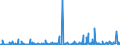 KN 29189990 /Exporte /Einheit = Preise (Euro/Tonne) /Partnerland: Rumaenien /Meldeland: Eur27_2020 /29189990:Carbonsäuren mit Zusätzlichen Sauerstoff-funktionen, Ihre Anhydride, Halogenide, Peroxide, Peroxysäuren und Ihre Halogen-, Sulfo-, Nitro- Oder Nitrosoderivate (Ausg. nur mit Alkohol-, Phenol-, Aldehyd- Oder Ketonfunktion Sowie 2,6-dimethoxybenzoesäure, Dicamba (Iso), Natriumphenoxyacetat und 2,4,5-t (Iso) [2,4,5-trichlorphenoxyessigsäure] und Ihre Salze und Ester)