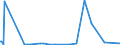 KN 29189990 /Exporte /Einheit = Preise (Euro/Tonne) /Partnerland: Albanien /Meldeland: Eur27_2020 /29189990:Carbonsäuren mit Zusätzlichen Sauerstoff-funktionen, Ihre Anhydride, Halogenide, Peroxide, Peroxysäuren und Ihre Halogen-, Sulfo-, Nitro- Oder Nitrosoderivate (Ausg. nur mit Alkohol-, Phenol-, Aldehyd- Oder Ketonfunktion Sowie 2,6-dimethoxybenzoesäure, Dicamba (Iso), Natriumphenoxyacetat und 2,4,5-t (Iso) [2,4,5-trichlorphenoxyessigsäure] und Ihre Salze und Ester)