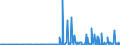 KN 29189990 /Exporte /Einheit = Preise (Euro/Tonne) /Partnerland: Weissrussland /Meldeland: Eur27_2020 /29189990:Carbonsäuren mit Zusätzlichen Sauerstoff-funktionen, Ihre Anhydride, Halogenide, Peroxide, Peroxysäuren und Ihre Halogen-, Sulfo-, Nitro- Oder Nitrosoderivate (Ausg. nur mit Alkohol-, Phenol-, Aldehyd- Oder Ketonfunktion Sowie 2,6-dimethoxybenzoesäure, Dicamba (Iso), Natriumphenoxyacetat und 2,4,5-t (Iso) [2,4,5-trichlorphenoxyessigsäure] und Ihre Salze und Ester)