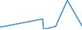 CN 29189990 /Exports /Unit = Prices (Euro/ton) /Partner: Azerbaijan /Reporter: Eur27_2020 /29189990:Carboxylic Acids With Additional Oxygen Function, Their Anhydrides, Halides, Peroxides and Peroxyacids and Their Halogenated, Sulphonated, Nitrated or Nitrosated Derivatives (Excl. Only With Alcohol, Phenol, Aldehyde or Ketone Function, and 2,6-dimethoxybenzoic Acid, Dicamba (Iso), Sodium Phenoxyacetate, and 2,4,5-t (Iso) [2,4,5-trichlorophenoxyacetic Acid] and its Salts and Esters)