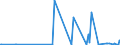 CN 29189990 /Exports /Unit = Prices (Euro/ton) /Partner: Uzbekistan /Reporter: Eur27_2020 /29189990:Carboxylic Acids With Additional Oxygen Function, Their Anhydrides, Halides, Peroxides and Peroxyacids and Their Halogenated, Sulphonated, Nitrated or Nitrosated Derivatives (Excl. Only With Alcohol, Phenol, Aldehyde or Ketone Function, and 2,6-dimethoxybenzoic Acid, Dicamba (Iso), Sodium Phenoxyacetate, and 2,4,5-t (Iso) [2,4,5-trichlorophenoxyacetic Acid] and its Salts and Esters)