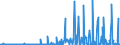 KN 29189990 /Exporte /Einheit = Preise (Euro/Tonne) /Partnerland: Slowenien /Meldeland: Eur27_2020 /29189990:Carbonsäuren mit Zusätzlichen Sauerstoff-funktionen, Ihre Anhydride, Halogenide, Peroxide, Peroxysäuren und Ihre Halogen-, Sulfo-, Nitro- Oder Nitrosoderivate (Ausg. nur mit Alkohol-, Phenol-, Aldehyd- Oder Ketonfunktion Sowie 2,6-dimethoxybenzoesäure, Dicamba (Iso), Natriumphenoxyacetat und 2,4,5-t (Iso) [2,4,5-trichlorphenoxyessigsäure] und Ihre Salze und Ester)