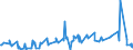 KN 29189990 /Exporte /Einheit = Preise (Euro/Tonne) /Partnerland: Ehem.jug.rep.mazed /Meldeland: Eur27_2020 /29189990:Carbonsäuren mit Zusätzlichen Sauerstoff-funktionen, Ihre Anhydride, Halogenide, Peroxide, Peroxysäuren und Ihre Halogen-, Sulfo-, Nitro- Oder Nitrosoderivate (Ausg. nur mit Alkohol-, Phenol-, Aldehyd- Oder Ketonfunktion Sowie 2,6-dimethoxybenzoesäure, Dicamba (Iso), Natriumphenoxyacetat und 2,4,5-t (Iso) [2,4,5-trichlorphenoxyessigsäure] und Ihre Salze und Ester)