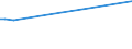 KN 29189990 /Exporte /Einheit = Preise (Euro/Tonne) /Partnerland: Montenegro /Meldeland: Europäische Union /29189990:Carbonsäuren mit Zusätzlichen Sauerstoff-funktionen, Ihre Anhydride, Halogenide, Peroxide, Peroxysäuren und Ihre Halogen-, Sulfo-, Nitro- Oder Nitrosoderivate (Ausg. nur mit Alkohol-, Phenol-, Aldehyd- Oder Ketonfunktion Sowie 2,6-dimethoxybenzoesäure, Dicamba (Iso), Natriumphenoxyacetat und 2,4,5-t (Iso) [2,4,5-trichlorphenoxyessigsäure] und Ihre Salze und Ester)