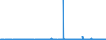 KN 29189990 /Exporte /Einheit = Preise (Euro/Tonne) /Partnerland: Tunesien /Meldeland: Eur27_2020 /29189990:Carbonsäuren mit Zusätzlichen Sauerstoff-funktionen, Ihre Anhydride, Halogenide, Peroxide, Peroxysäuren und Ihre Halogen-, Sulfo-, Nitro- Oder Nitrosoderivate (Ausg. nur mit Alkohol-, Phenol-, Aldehyd- Oder Ketonfunktion Sowie 2,6-dimethoxybenzoesäure, Dicamba (Iso), Natriumphenoxyacetat und 2,4,5-t (Iso) [2,4,5-trichlorphenoxyessigsäure] und Ihre Salze und Ester)