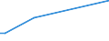 KN 29189990 /Exporte /Einheit = Preise (Euro/Tonne) /Partnerland: Niger /Meldeland: Europäische Union /29189990:Carbonsäuren mit Zusätzlichen Sauerstoff-funktionen, Ihre Anhydride, Halogenide, Peroxide, Peroxysäuren und Ihre Halogen-, Sulfo-, Nitro- Oder Nitrosoderivate (Ausg. nur mit Alkohol-, Phenol-, Aldehyd- Oder Ketonfunktion Sowie 2,6-dimethoxybenzoesäure, Dicamba (Iso), Natriumphenoxyacetat und 2,4,5-t (Iso) [2,4,5-trichlorphenoxyessigsäure] und Ihre Salze und Ester)