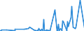 KN 29189990 /Exporte /Einheit = Preise (Euro/Tonne) /Partnerland: Elfenbeink. /Meldeland: Eur27_2020 /29189990:Carbonsäuren mit Zusätzlichen Sauerstoff-funktionen, Ihre Anhydride, Halogenide, Peroxide, Peroxysäuren und Ihre Halogen-, Sulfo-, Nitro- Oder Nitrosoderivate (Ausg. nur mit Alkohol-, Phenol-, Aldehyd- Oder Ketonfunktion Sowie 2,6-dimethoxybenzoesäure, Dicamba (Iso), Natriumphenoxyacetat und 2,4,5-t (Iso) [2,4,5-trichlorphenoxyessigsäure] und Ihre Salze und Ester)