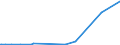 KN 29189990 /Exporte /Einheit = Preise (Euro/Tonne) /Partnerland: Ghana /Meldeland: Eur27_2020 /29189990:Carbonsäuren mit Zusätzlichen Sauerstoff-funktionen, Ihre Anhydride, Halogenide, Peroxide, Peroxysäuren und Ihre Halogen-, Sulfo-, Nitro- Oder Nitrosoderivate (Ausg. nur mit Alkohol-, Phenol-, Aldehyd- Oder Ketonfunktion Sowie 2,6-dimethoxybenzoesäure, Dicamba (Iso), Natriumphenoxyacetat und 2,4,5-t (Iso) [2,4,5-trichlorphenoxyessigsäure] und Ihre Salze und Ester)